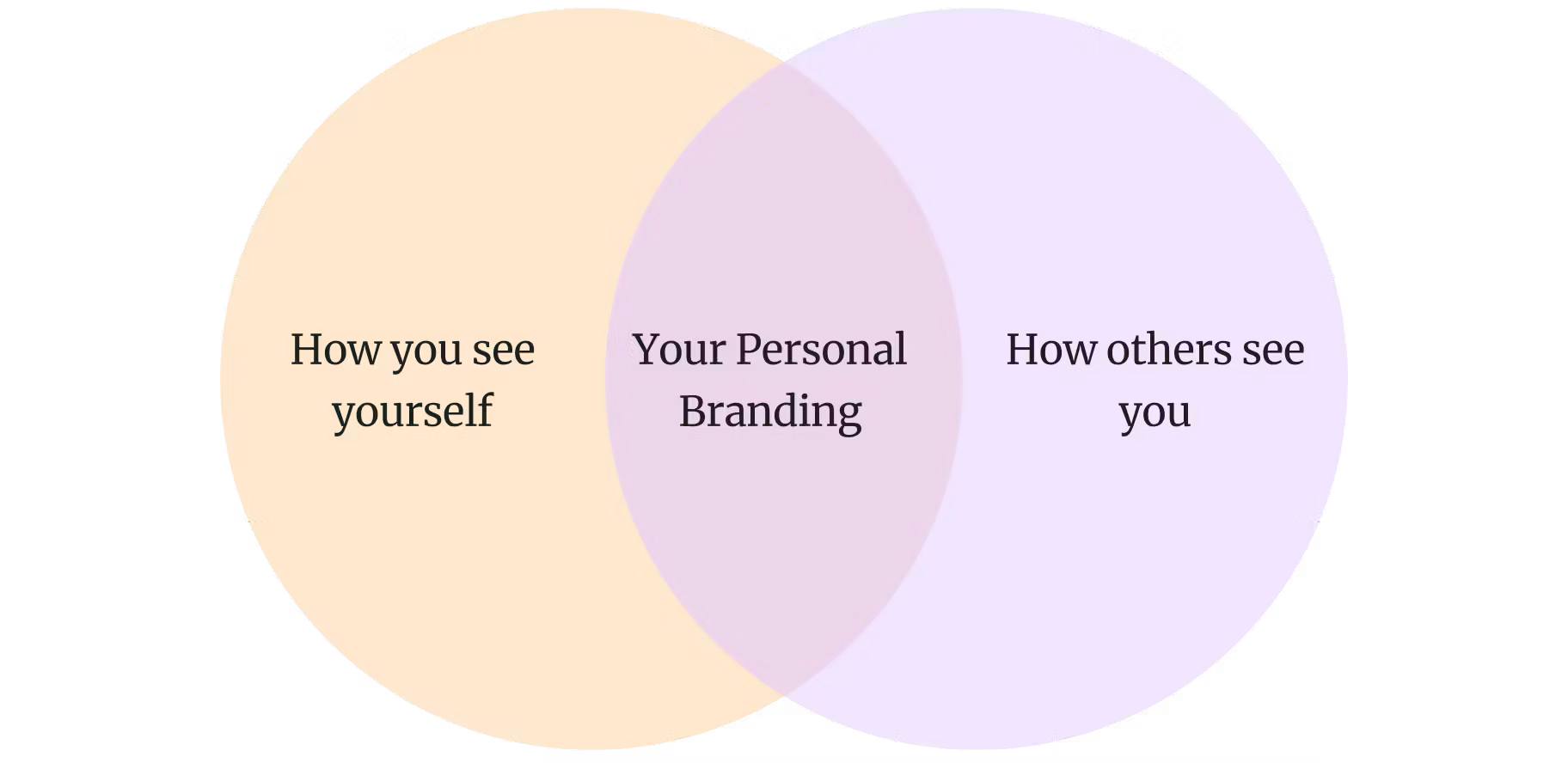 Personal branding