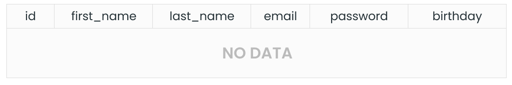 Empty user table