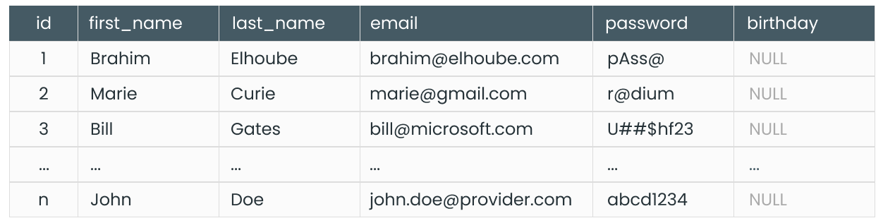 Insert data into user table