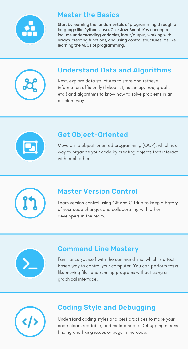 General roadmap to learn programming