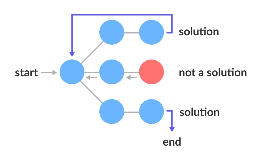 Binary Matrix
